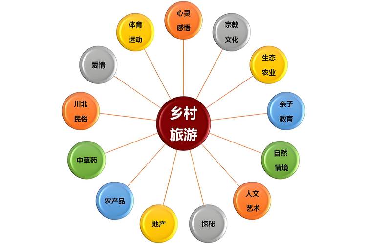 乡村旅游开发思路初探_乡村旅游开发案例分析_个人如何开发乡村旅游