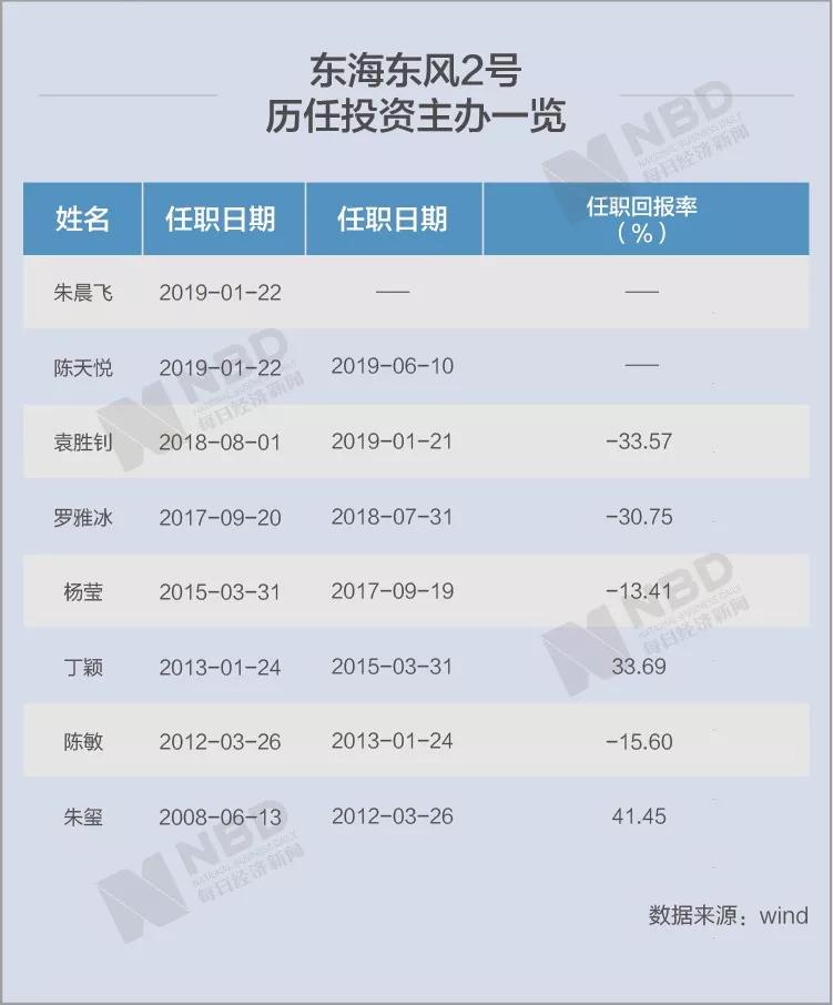 东海证券理财安全吗_东海证券官网理财产品_东海证券理财产品好么
