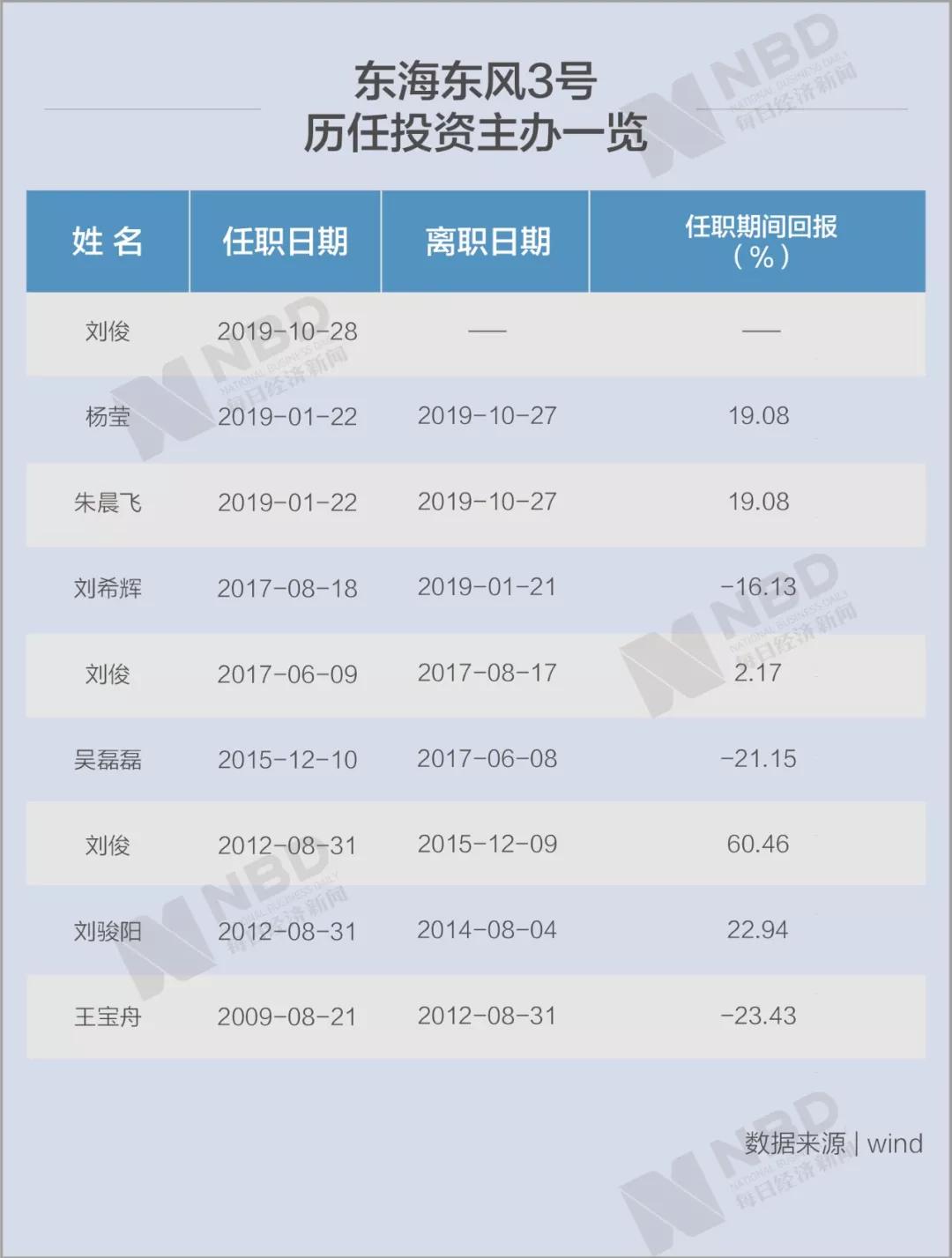 东海证券官网理财产品_东海证券理财安全吗_东海证券理财产品好么