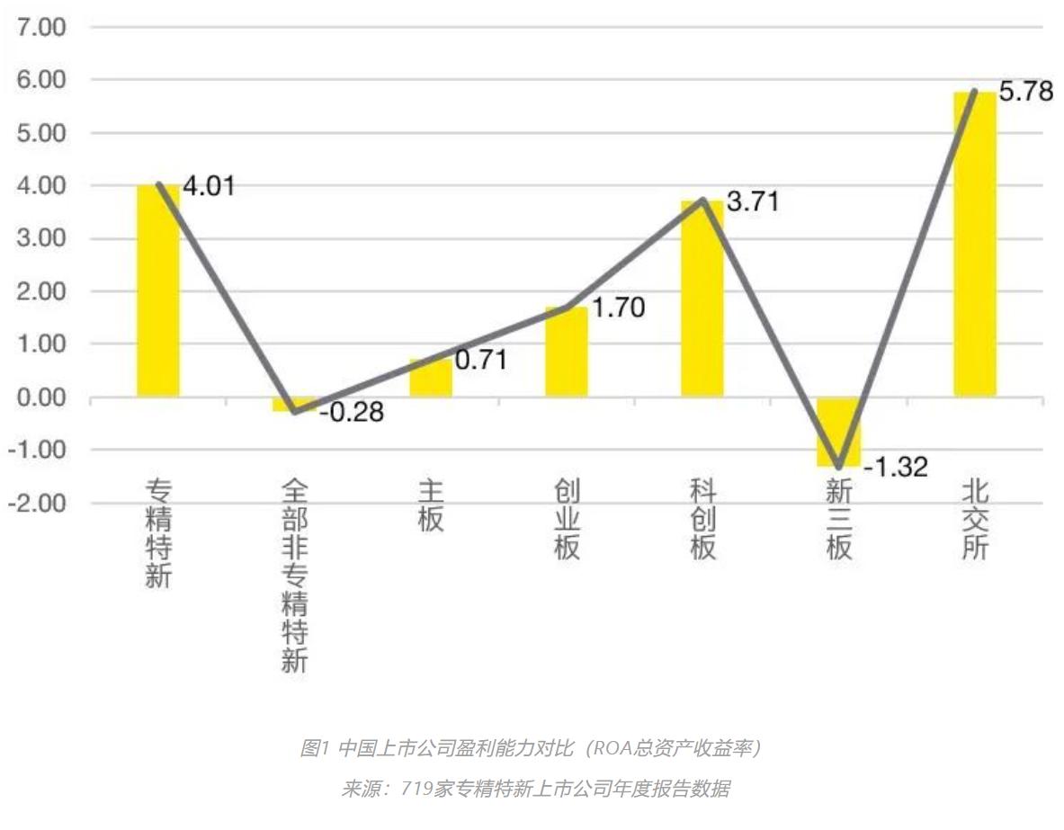 新三板上市流程图_三板上市的三个阶段_企业三板上市流程
