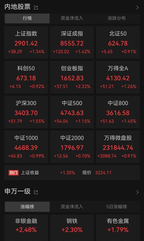 上证指数是啥