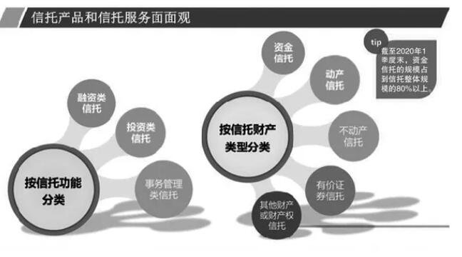 信托公司产品有哪些？信托公司产品的具体含义是什么？