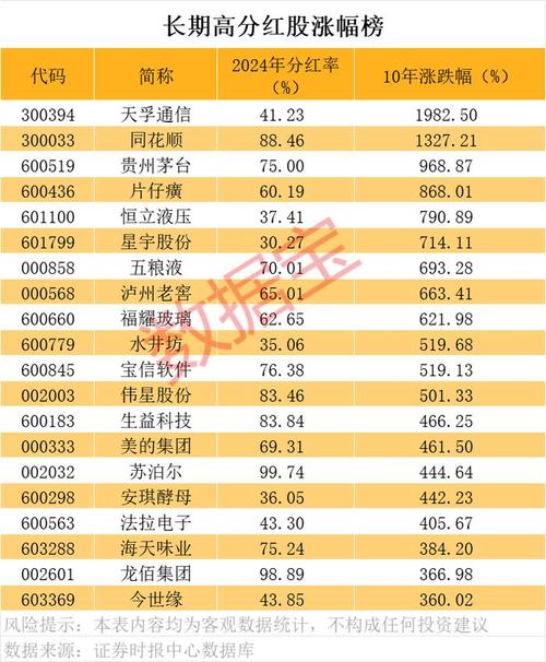 A股分红总额创新高_民生银行 每股分红_A股2024年现金分红规模