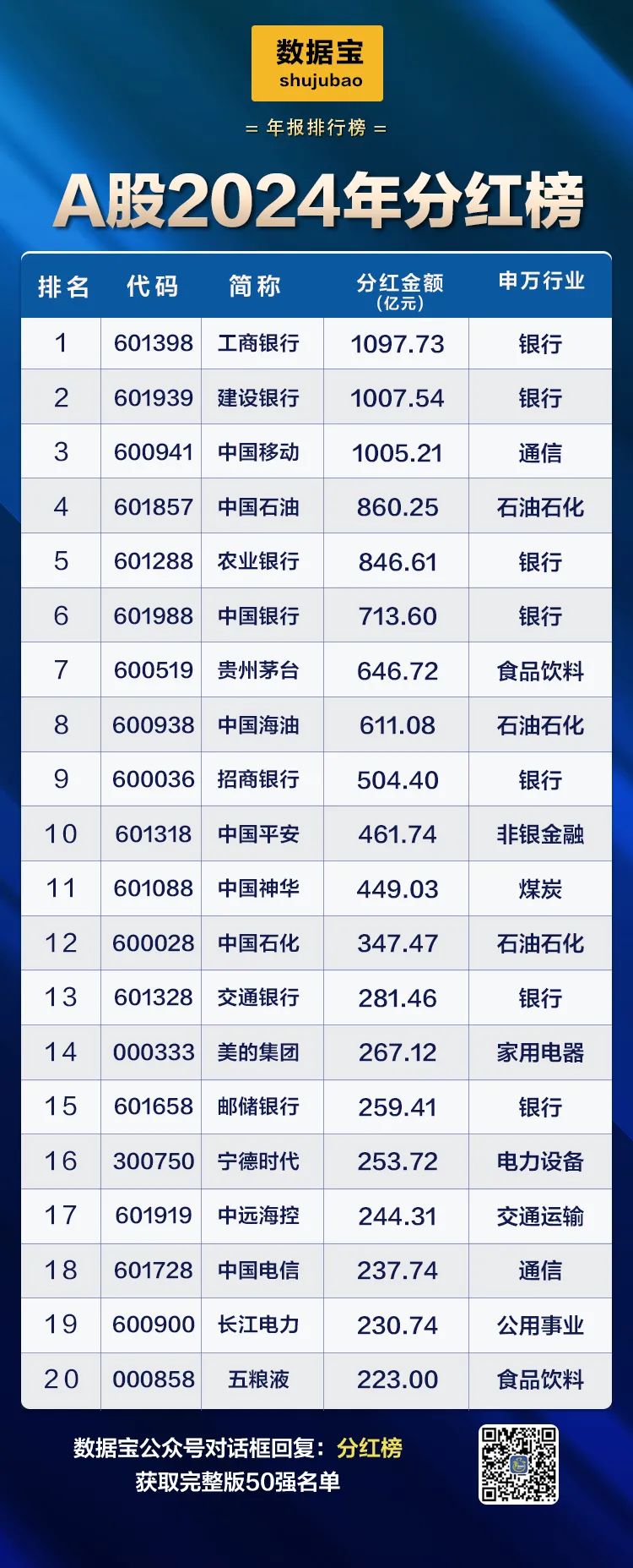 民生银行 每股分红_A股2024年现金分红规模_A股分红总额创新高
