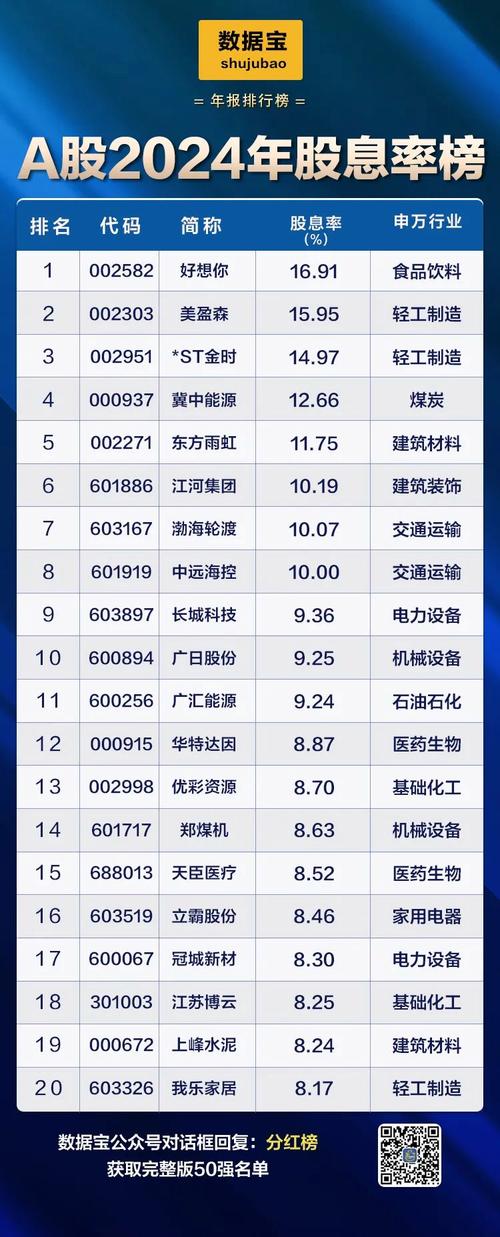 民生银行 每股分红_A股2024年现金分红规模_A股分红总额创新高