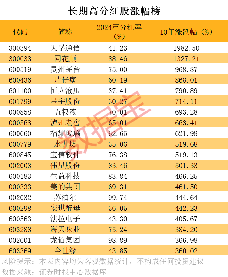 民生银行 每股分红_A股分红总额创新高_A股2024年现金分红规模