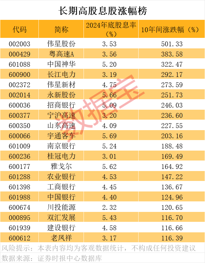 民生银行 每股分红_A股2024年现金分红规模_A股分红总额创新高