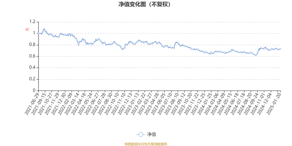 广发银行2024年营收下降_广发银行净利润下降原因_广发银行股票