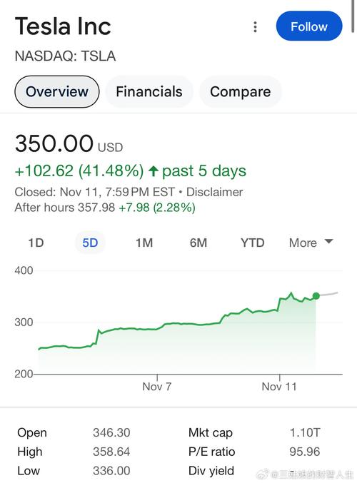 重仓特斯拉，近一个月亏损18%，美股QDII基金业绩遭遇“滑