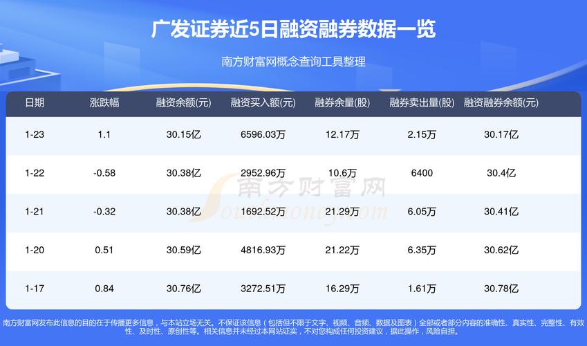 广发银行股票_广发银行股票代码查询_广发银行实时股价查看