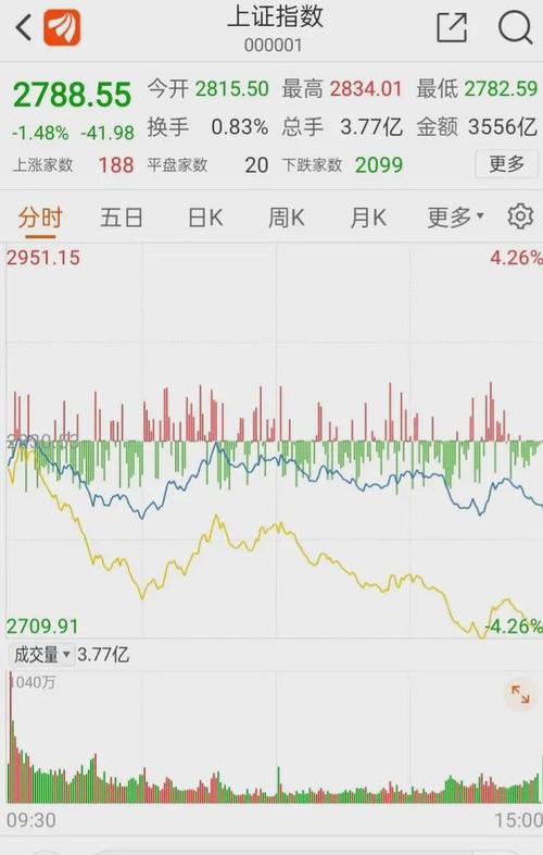 美股重返二万五千点，全球市场恐慌时刻结束了吗？