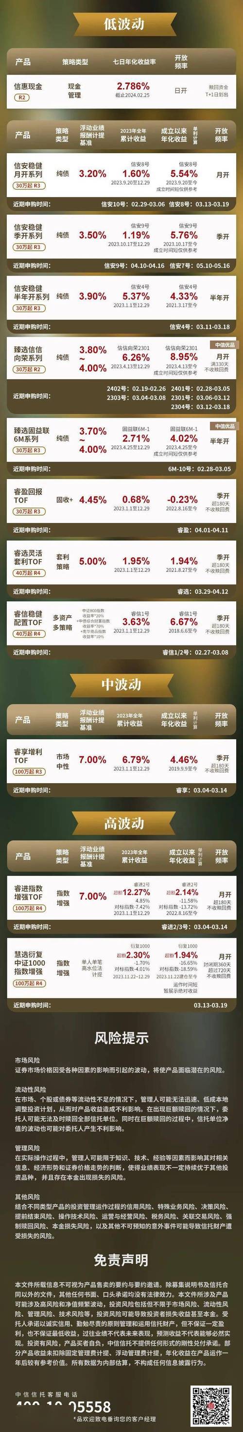 中信信托公司产品_中信银行理财产品信托产品增长_中信信托产品收益风险分析