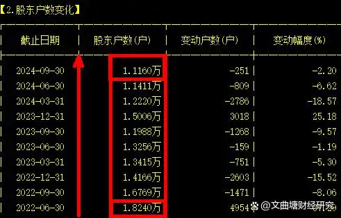 股票止盈设置技巧_止盈策略选择_业绩预告选股策略