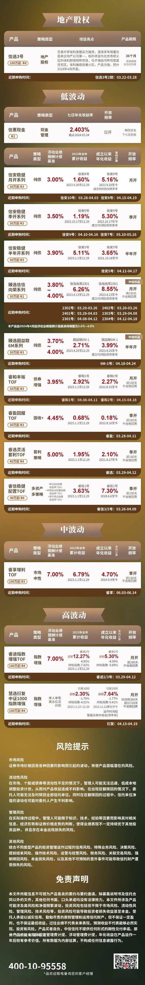 中信信托产品评价_中信信托公司产品_中信信托理财产品分析
