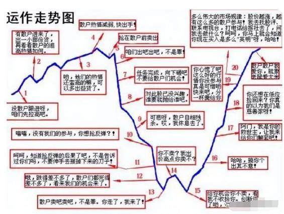 业绩预告选股策略_A股庄家选股策略_题材股信息战