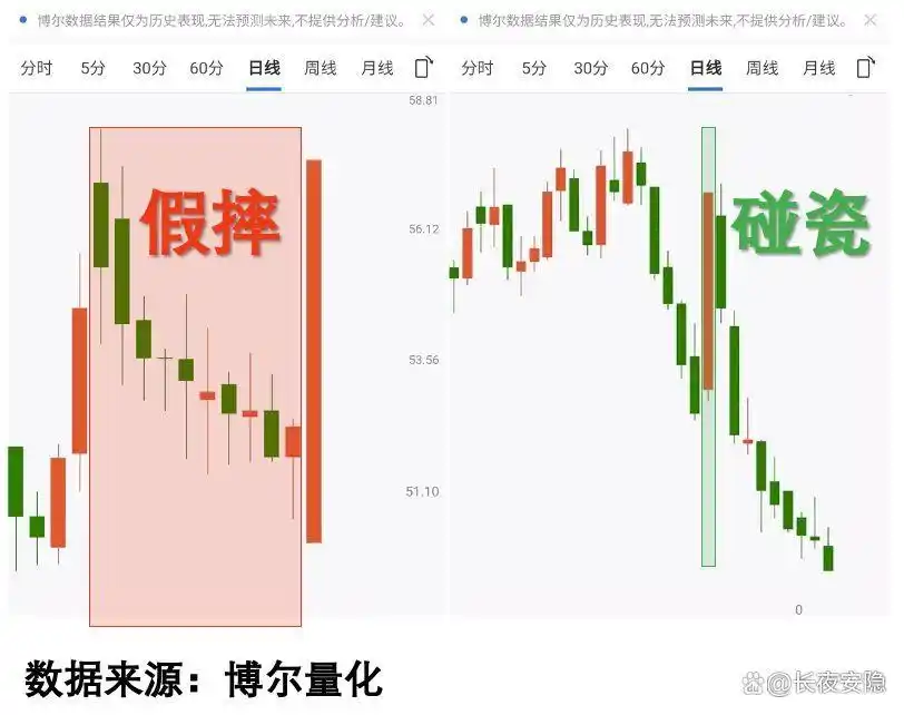 2024年上市公司业绩预告分析_业绩预告选股策略_机构交易数据炒股技巧