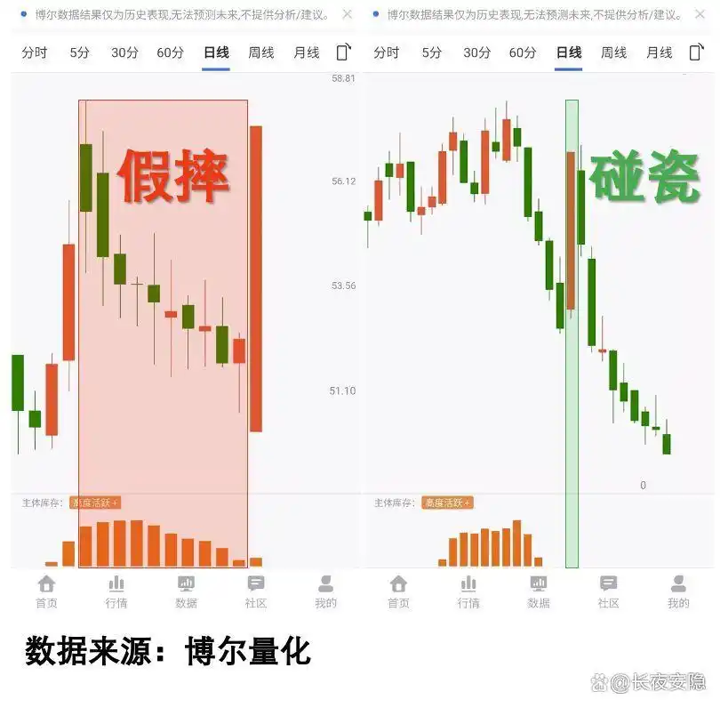 2024年上市公司业绩预告分析_机构交易数据炒股技巧_业绩预告选股策略