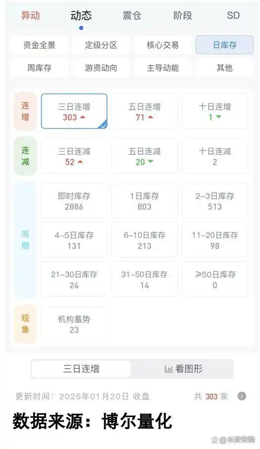2024年上市公司业绩预告分析_业绩预告选股策略_机构交易数据炒股技巧