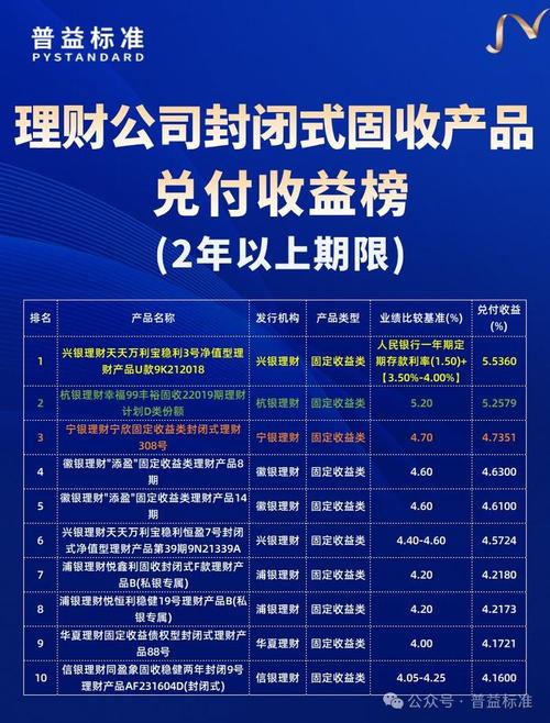 2025年4月理财产品兑付收益大揭秘：谁是收益王？