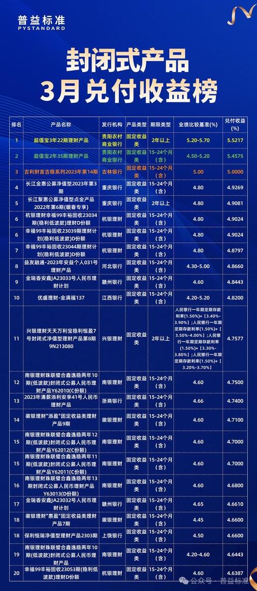 2025什么理财软件最好_2025年4月理财产品兑付收益榜_理财产品收益表现分析