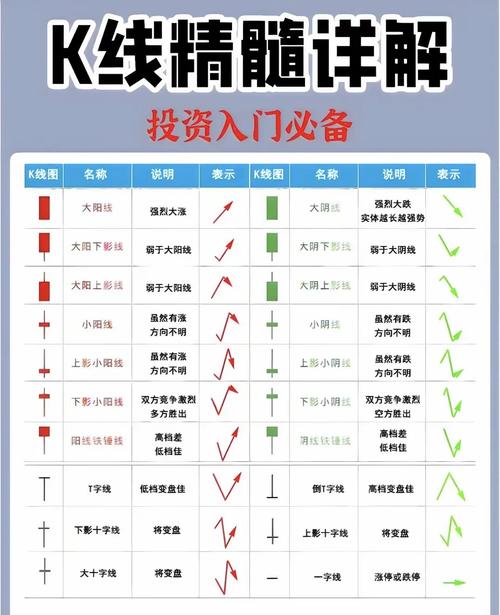 K线含义解析_单个k线图_K线图画法详解