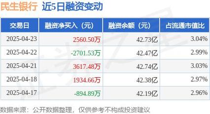 欧意最新版本_民生银行 历年股票分红_民生银行股票投资分析