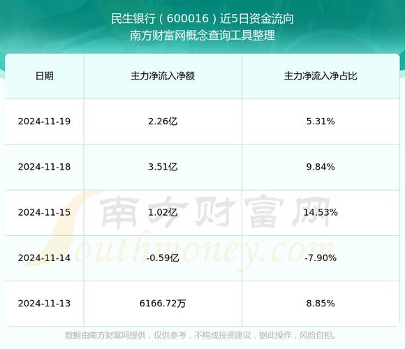 欧意最新版本_民生银行 历年股票分红_民生银行股票投资分析