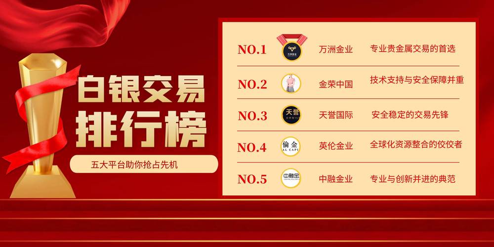 贵金属交易软件推荐_2025什么理财软件最好_黄金白银投资平台