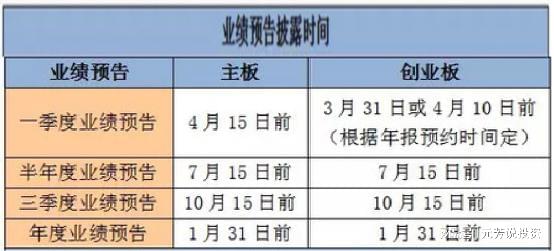2024年中报业绩分析_A股业绩预告披露规则_业绩预告披露规则