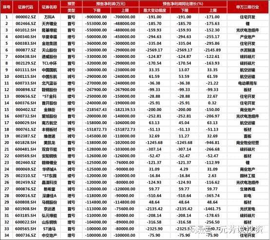 A股业绩预告披露规则_2024年中报业绩分析_业绩预告披露规则