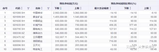 业绩预告披露规则_2024年中报业绩分析_A股业绩预告披露规则
