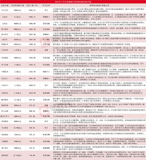 正和生态净利润预测_A股2024年业绩预告_业绩预告披露规则