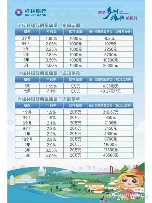 桂林首套房贷款最低首付25%_桂林首付25%政策落实_建行首套房贷款利率优惠政策