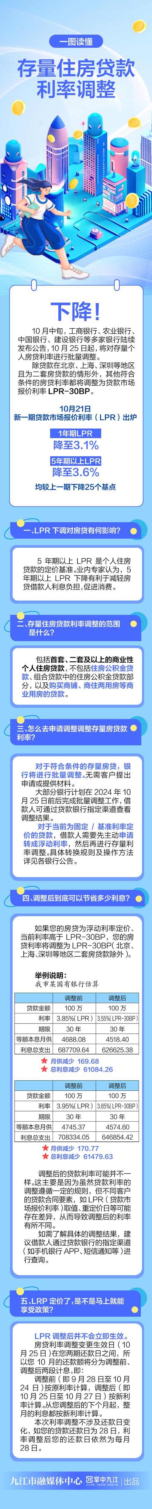 2023年首套房贷利率调整方案_建行首套房贷款利率优惠政策_中国四大行首套房贷利率调整