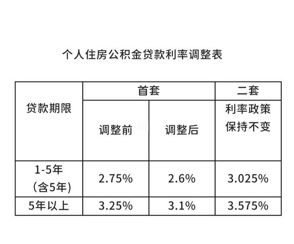  首套房首付20% 海口银行执行情况 _建行首套房贷款利率优惠政策_央行新政 海口银行房贷政策 