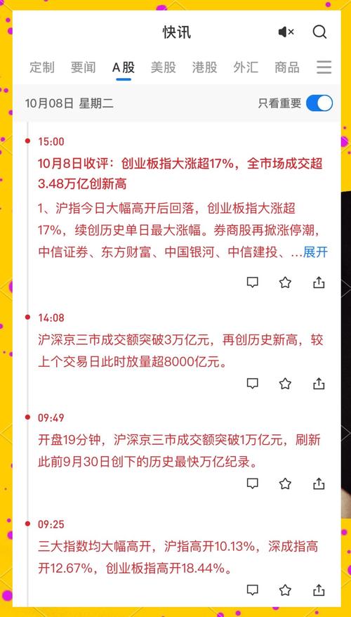 南京股票配资利息一般多少_贷款炒股违规违法_信贷资金入市监管