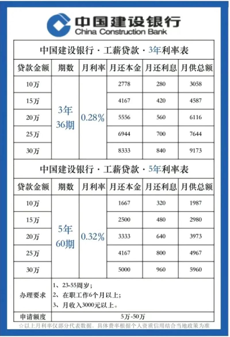 上海工商银行首套房贷款利率一览_建行首套房贷款利率优惠政策_上海工行首套房贷款利率