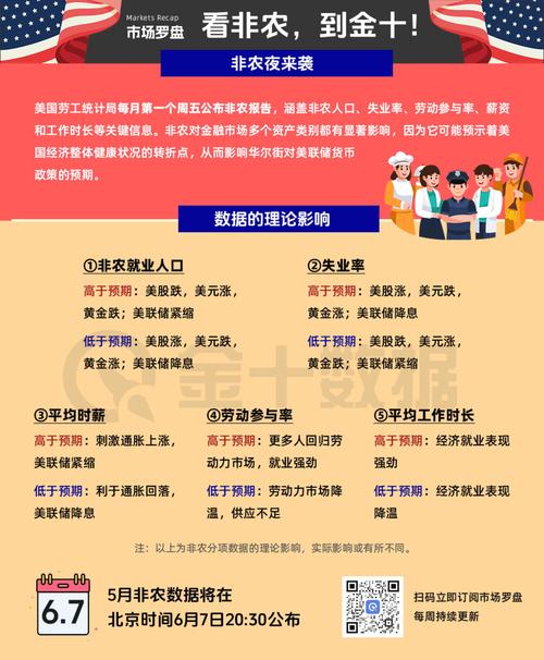 大非农是什么意思_非农数据与美元走势_非农数据对经济影响