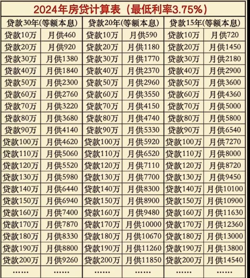 芜湖首套房首付比例_建行首套房贷款利率优惠政策_芜湖首套房贷款利率计算