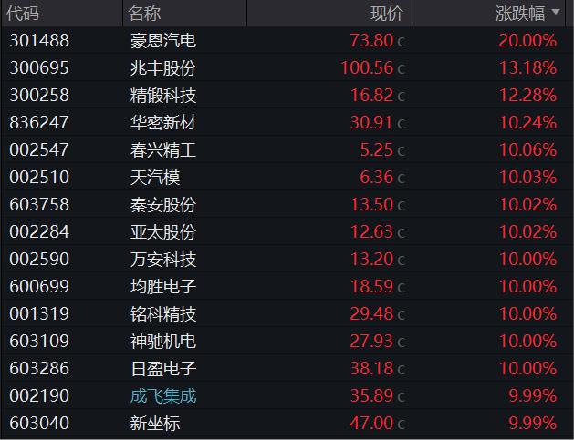 机器人概念股逆势走强_A股5月16日行情分析_上证指数行情走势图k线