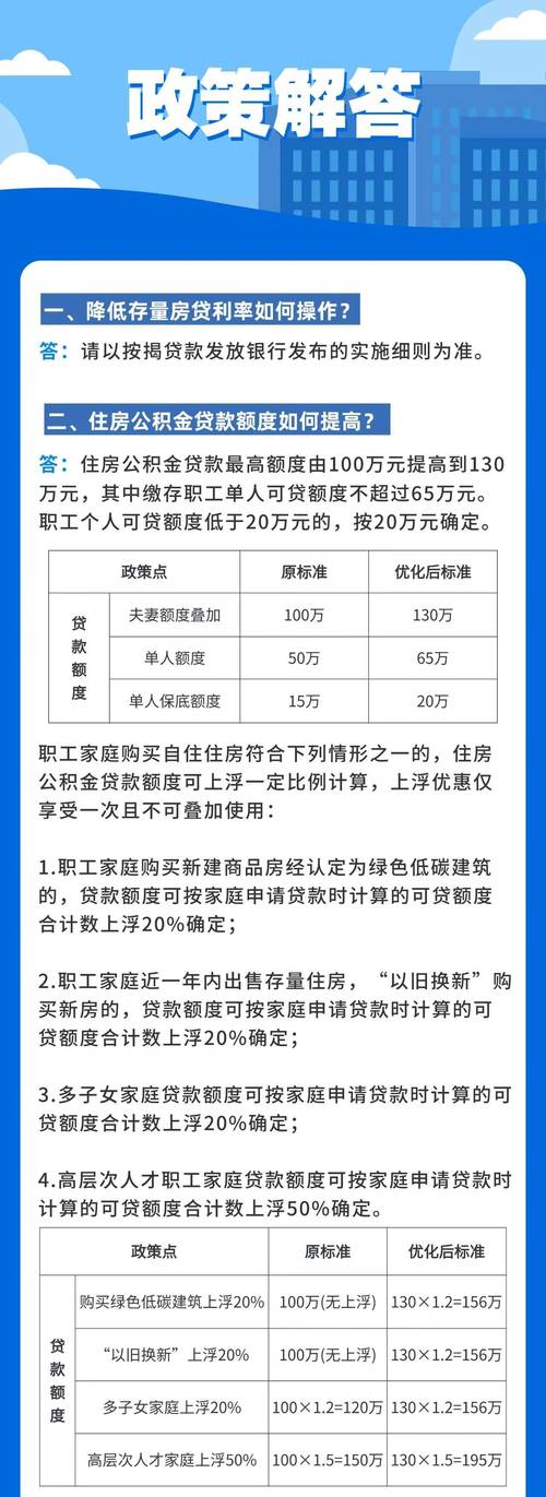 央行降首付政策_建行首套房贷款利率优惠政策_杭州首套房贷款利率
