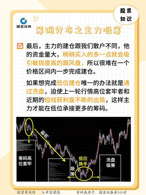 K线图成交量分析_股票筹码分析技巧_股票筹码少是怎么看