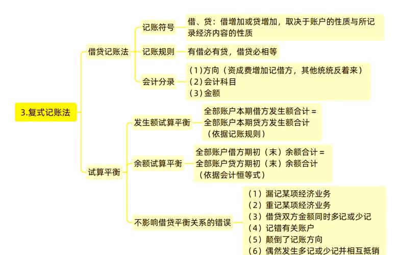 家庭复式记账软件_复式记账原理教学_中职会计专业学习兴趣激发