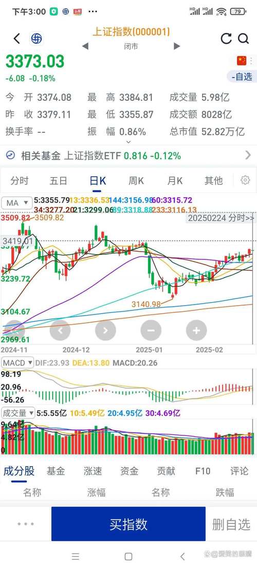 上证指数行情走势图k线_操盘策略分析_A股5月26日走势回顾