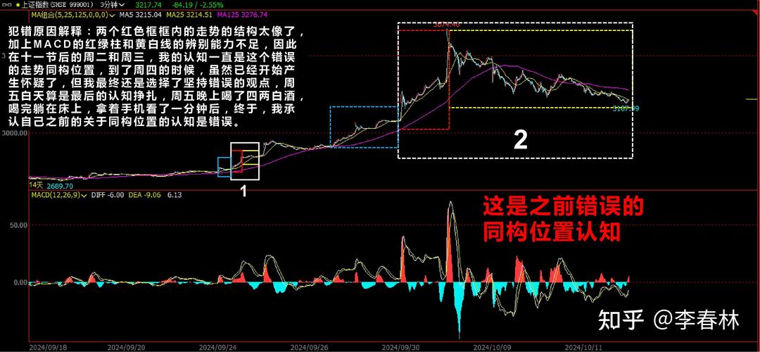 上证指数行情走势图k线_A股5月26日走势回顾_操盘策略分析