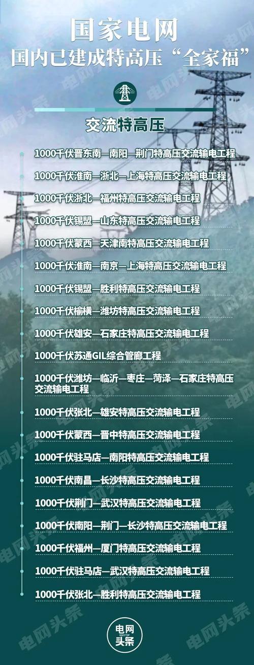 国家电网迎峰度夏物资保障_风电光伏基地电网建设_国电集团采购与物资部
