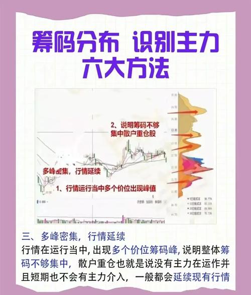 股票筹码集中度分析_筹码分布判断方法_股票筹码少是怎么看
