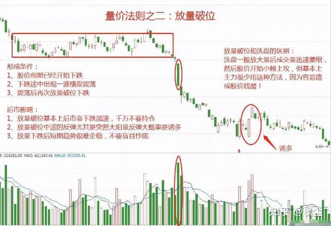 股票筹码少是怎么看_股票筹码集中度分析_筹码分布判断方法