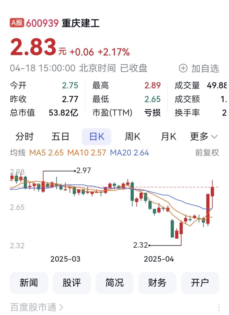 渝开发周涨幅第一_重庆A股涨幅排行_在重庆的开发商排名