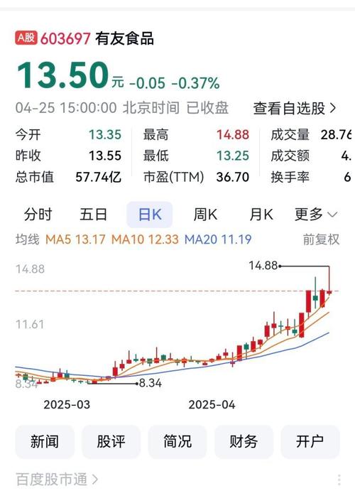 重庆A股涨幅排行_渝开发周涨幅第一_在重庆的开发商排名